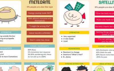 Cosmos Persona Quiz: Unveiling Your Cosmic Identity