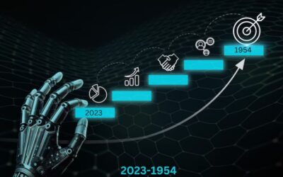 The Evolution of Technology: 2023-1954