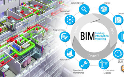 Revolutionizing Construction: The Impact of CAD and BIM on the Industry