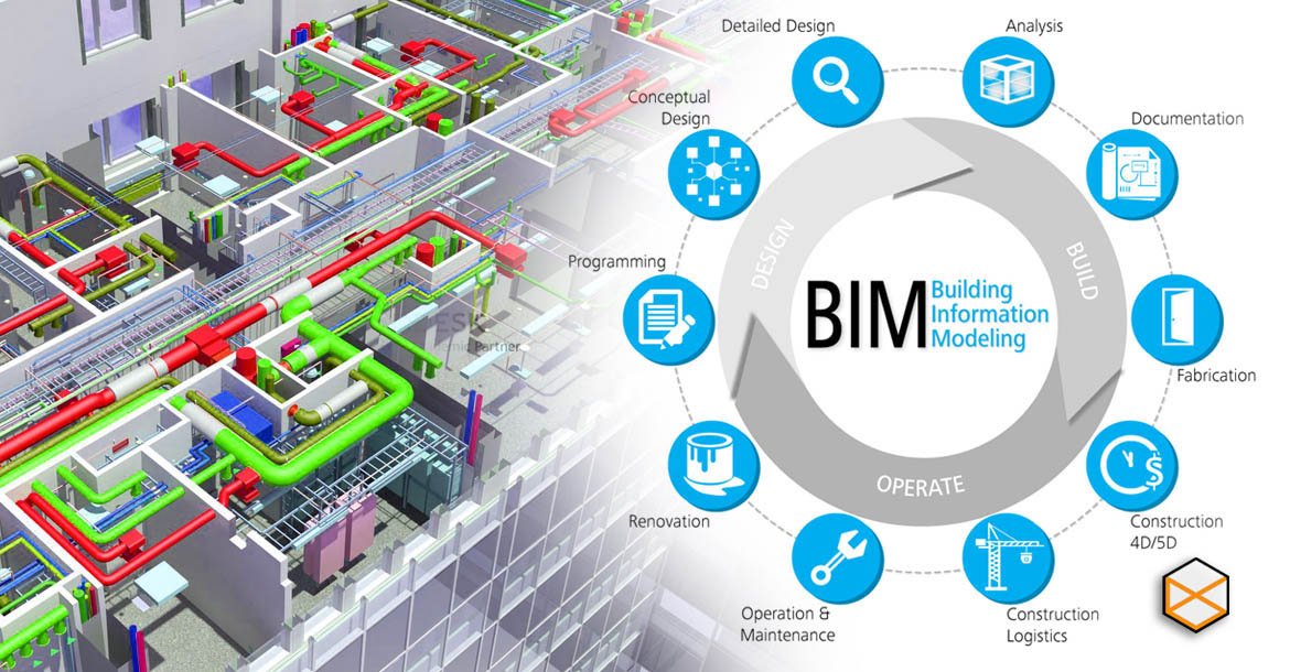 Revolutionizing Construction: The Impact of CAD and BIM on the Industry ...